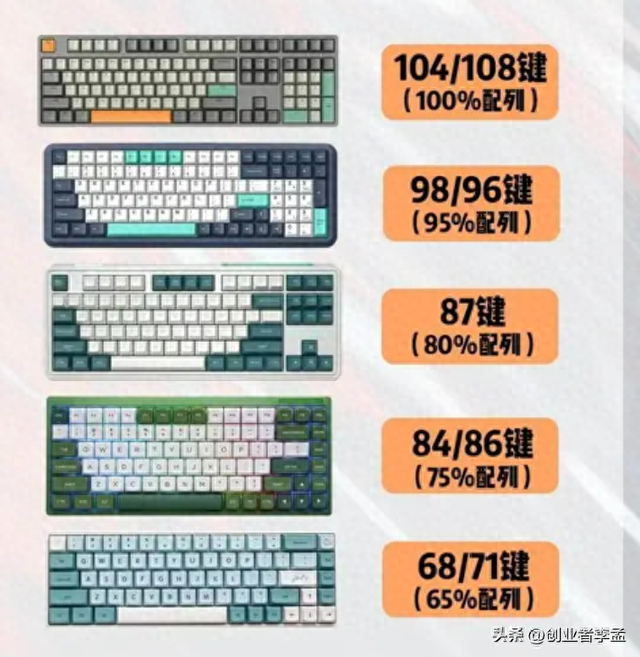 为什么现在的键盘几乎很少有104键的了？