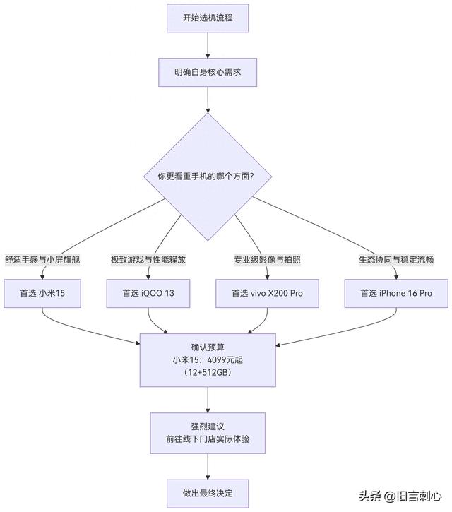 世界上最好用的手机型号！deepseek说得一点不错，准备换了
