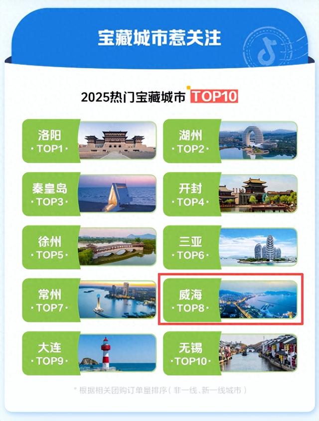 洛阳荣登抖音热门宝藏城市TOP1！老少爷们儿，咱真中！