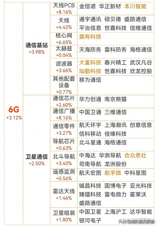 十大顶尖军工集团+6G+RISC-V芯片+机器人+AI智能体等汇总