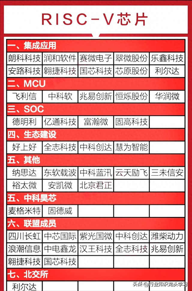 值得珍藏：半导体+汽车芯片+机器人+CPO+华为科技链十大领域