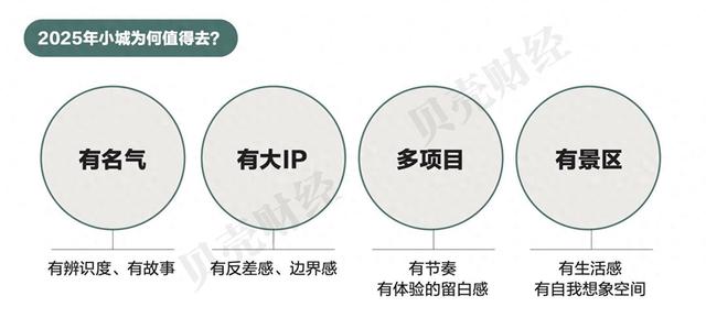 宝藏小城报告②｜“逆城市化旅行” 小城文旅增长现四大趋势