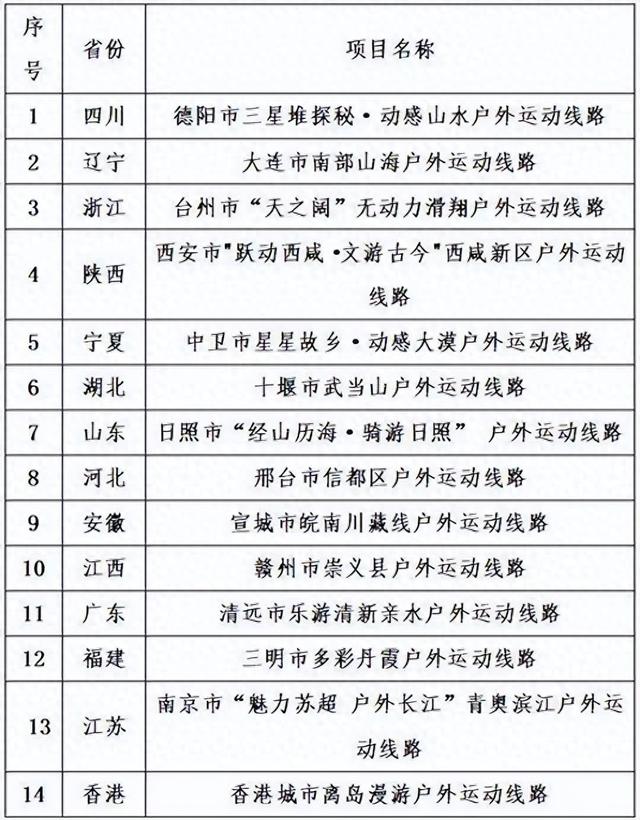 国庆假期去哪？国家体育总局推荐！安徽这条线路等你来打卡→