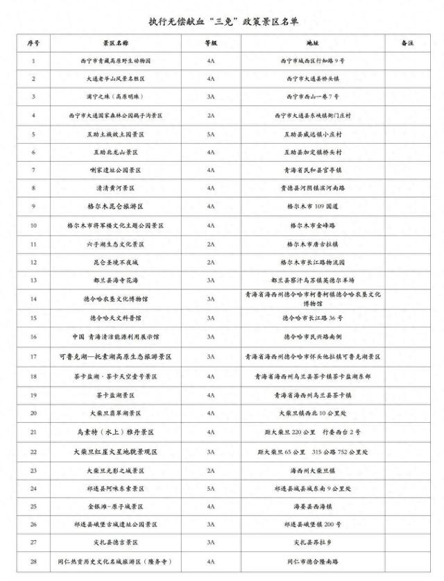 凭电子献血证！青海无偿献血者可享景区首道门票免费