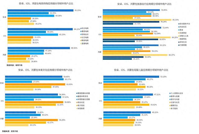 鸿蒙开发者迎来最佳窗口期，这份报告指明了十条“搞钱”新路径