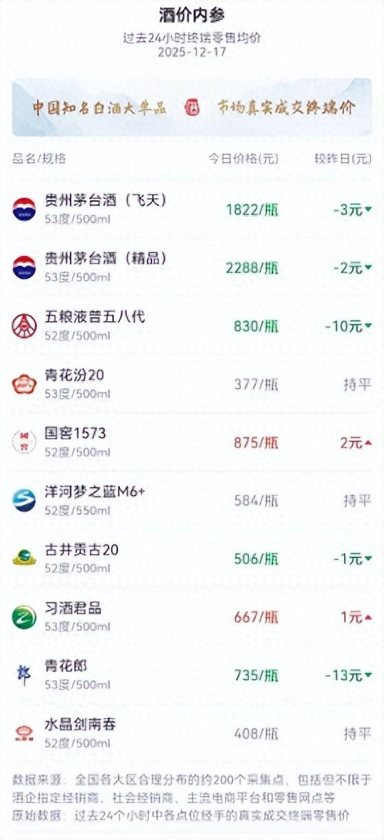 价格稳健、资本看好 飞天茅台长期价值再获确认