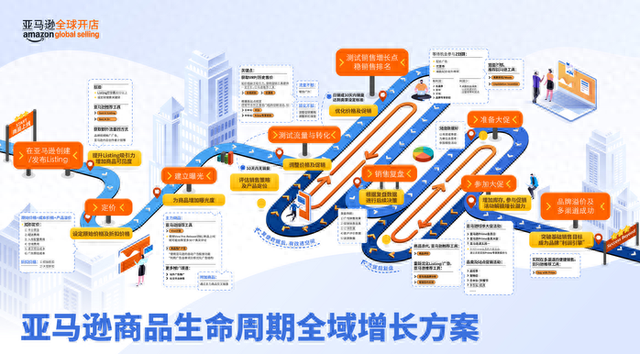 品牌高质量出海 亚马逊给出新解法
