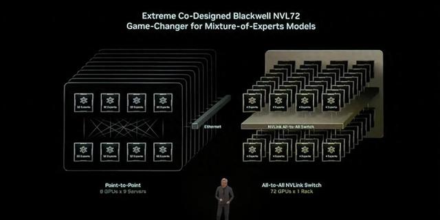 英伟达联手诺基亚推进6G与AI-RAN赛道，微美全息前瞻布局“AI计算+6G”蓝图 ！
