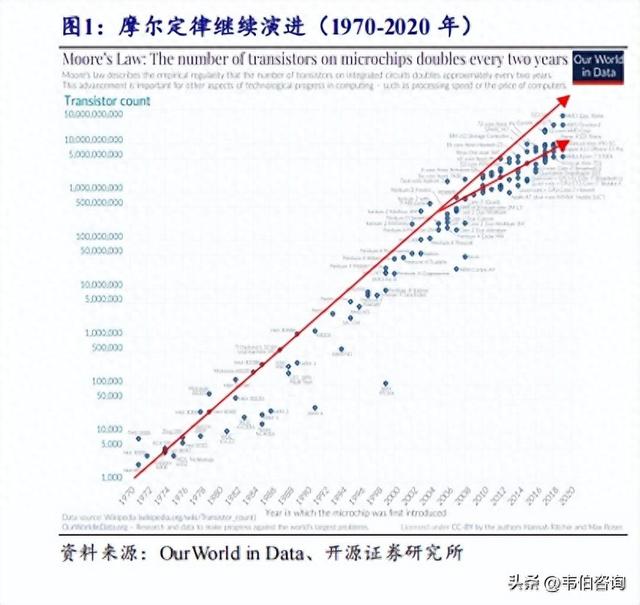 半导体深度报告！复盘CoWoS封装发展史：AI算力革命的封装基石