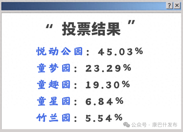 东区这个口袋公园，名字已出炉！