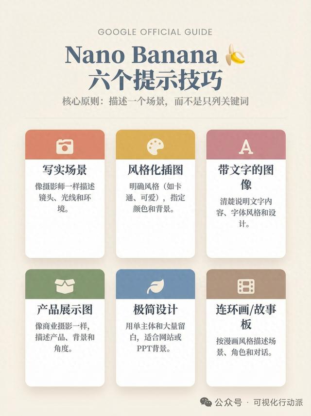 平面户型优化免费（nano banana pro进阶版）