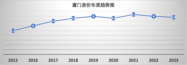 2025～2029年厦门房价何时见底？未来五年趋势分析及买房建议
