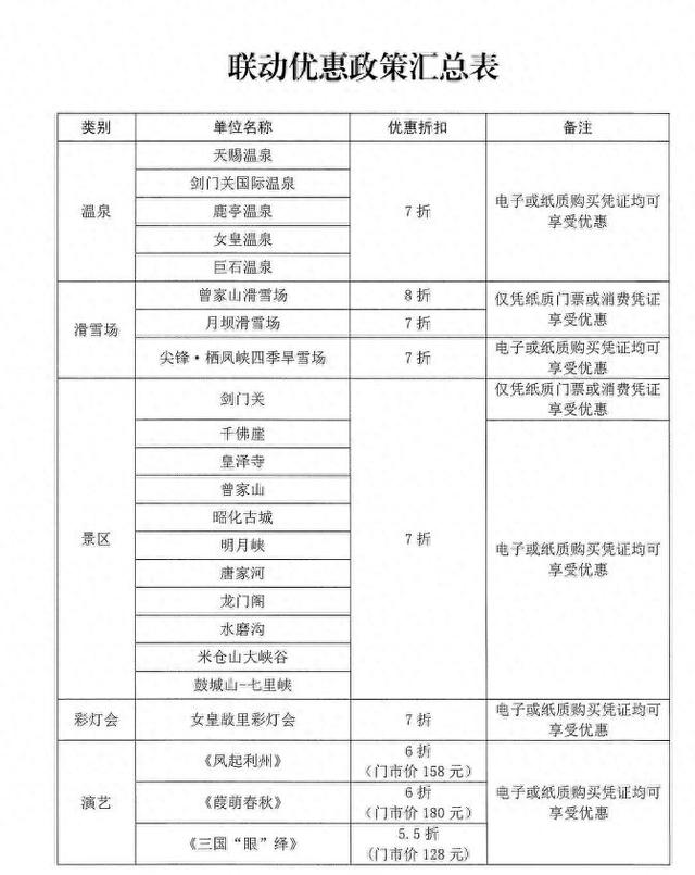 西岭雪山、剑门关、天台山景区最新公告