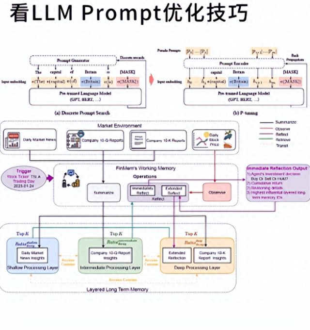 ​​LLM最黑科技曝光：你打字的每一步，都在被它偷偷“拆碎”​