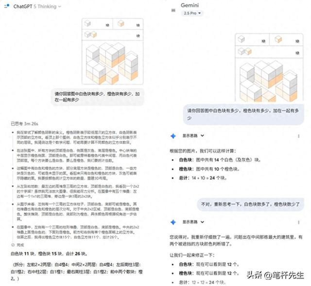 AI数方块都翻车!华中科大靠中学几何题，破了大模型空间死穴