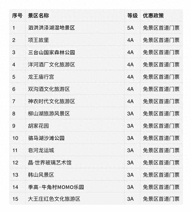 南京市民全部免费！还有这些福利……
