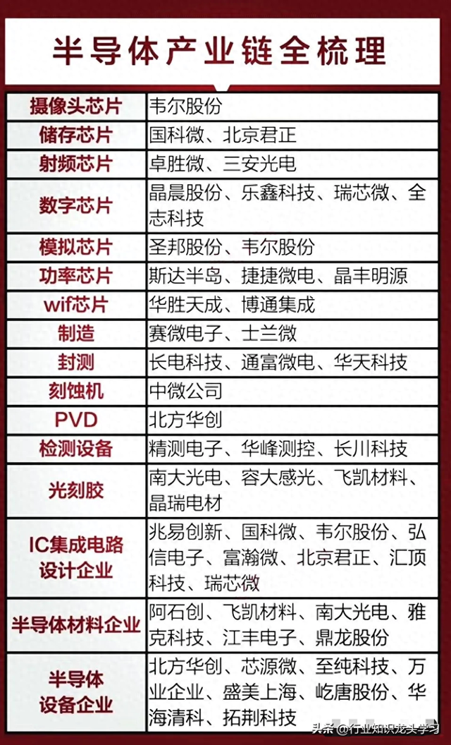 值得珍藏：半导体+消费电子+光伏+工业母机+AI+华为+风电等