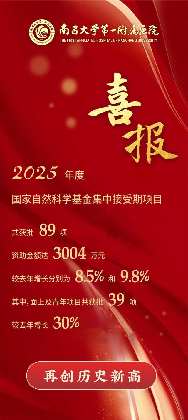 【喜讯】89项！南大一附院国家自然科学基金立项再创新高