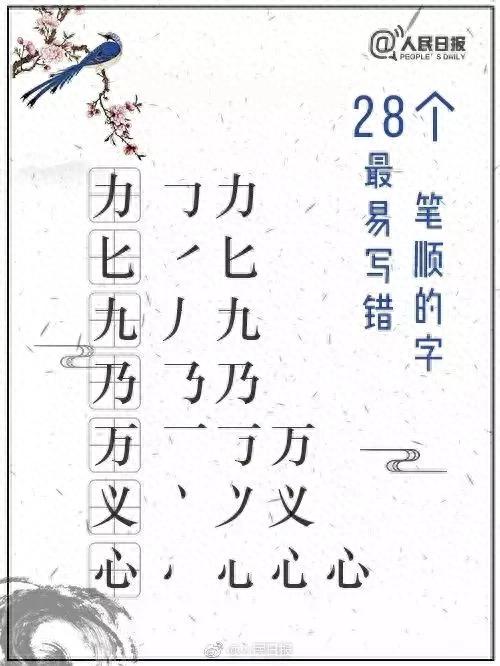 凹凸的笔顺（凹凸俩字的笔顺不是你想的那样写拿这28个字来挑战）