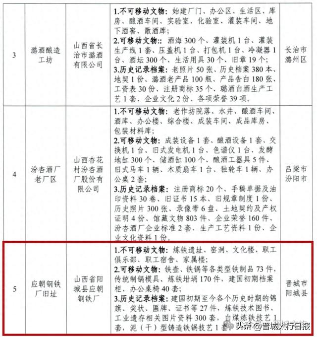 晋城新增！旅游打卡地！