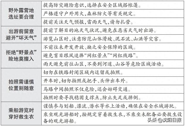 沈阳市应急管理局发布旅游安全提示