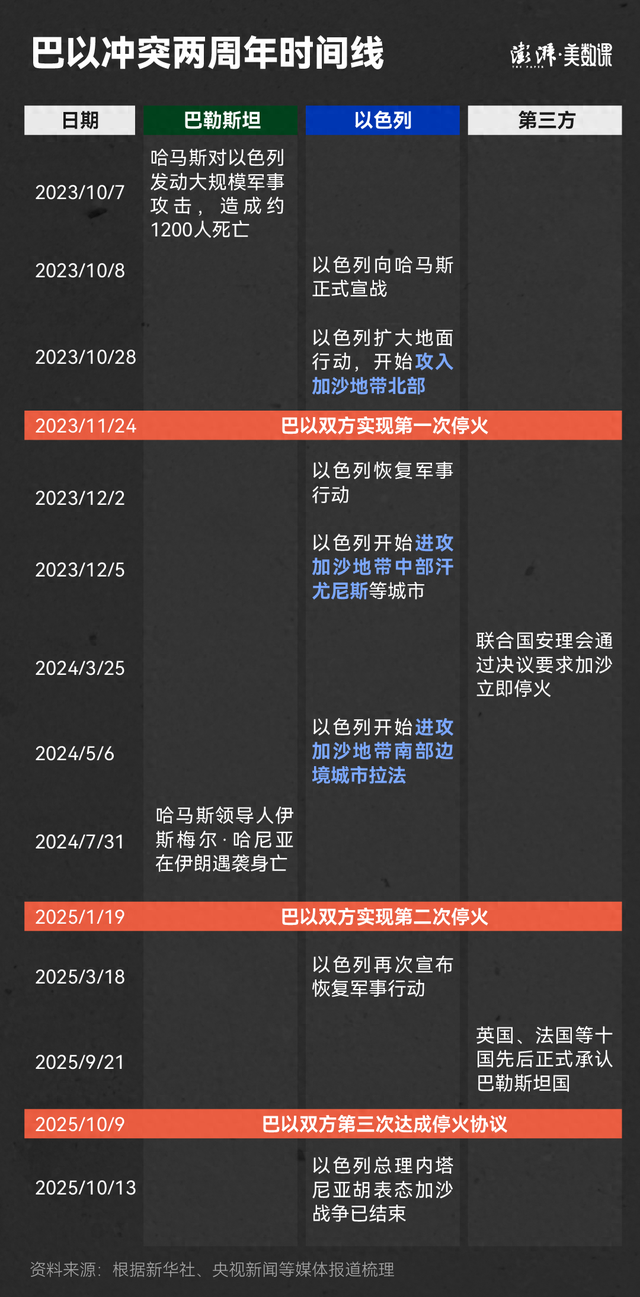 世界战争下载破解版游戏（5张卫星图看加沙2年战火改变了什么）