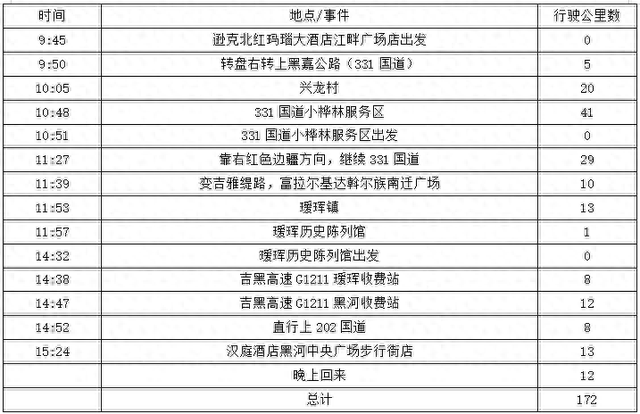 2025年夏季东北边境游（46）第十五天路书 逊克到黑河