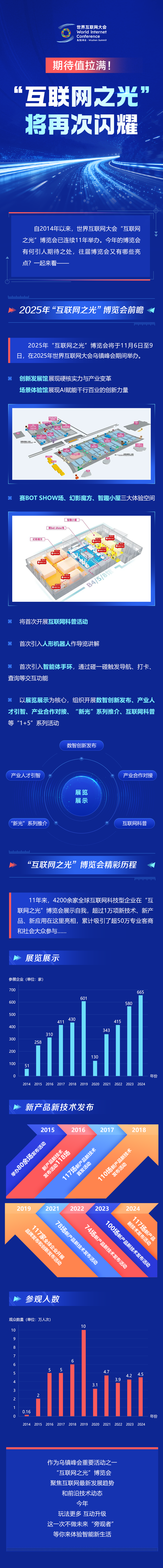 一图读懂｜期待值拉满！“互联网之光”将再次闪耀