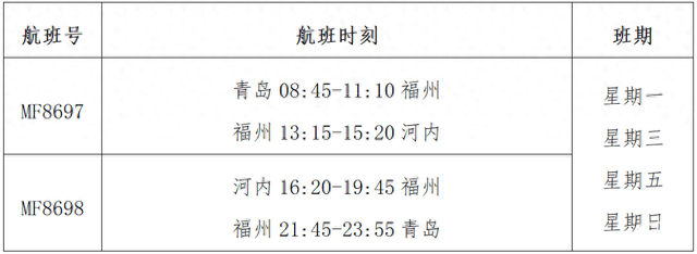 畅游东南亚双城！青岛机场联合厦门航空新开青岛=福州=河内/金边航线