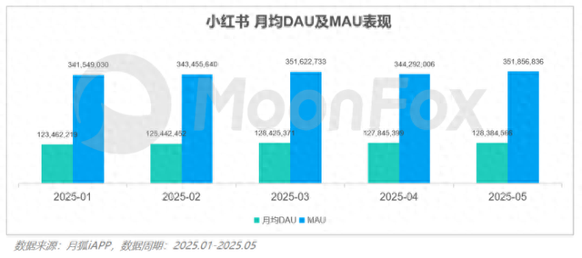 “种草平台”小红书的电商破局之道