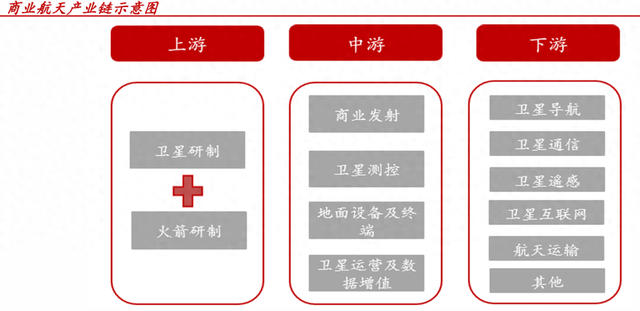 多重催化，锚定深空经济万亿赛道！三方向把握机会