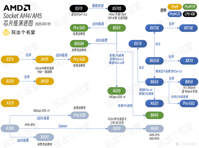 历史新低 二手AM4主板捡漏指南 M-ATX篇