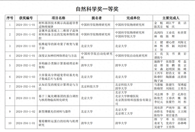 济南姑娘颜宁，获大奖了！