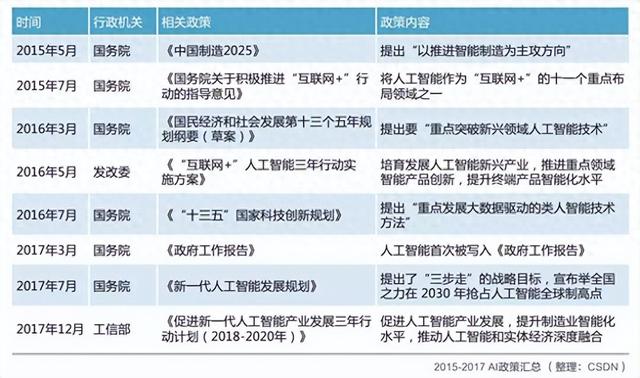 从技术追赶者到规则制定者，中国AI治理之路经历了什么？