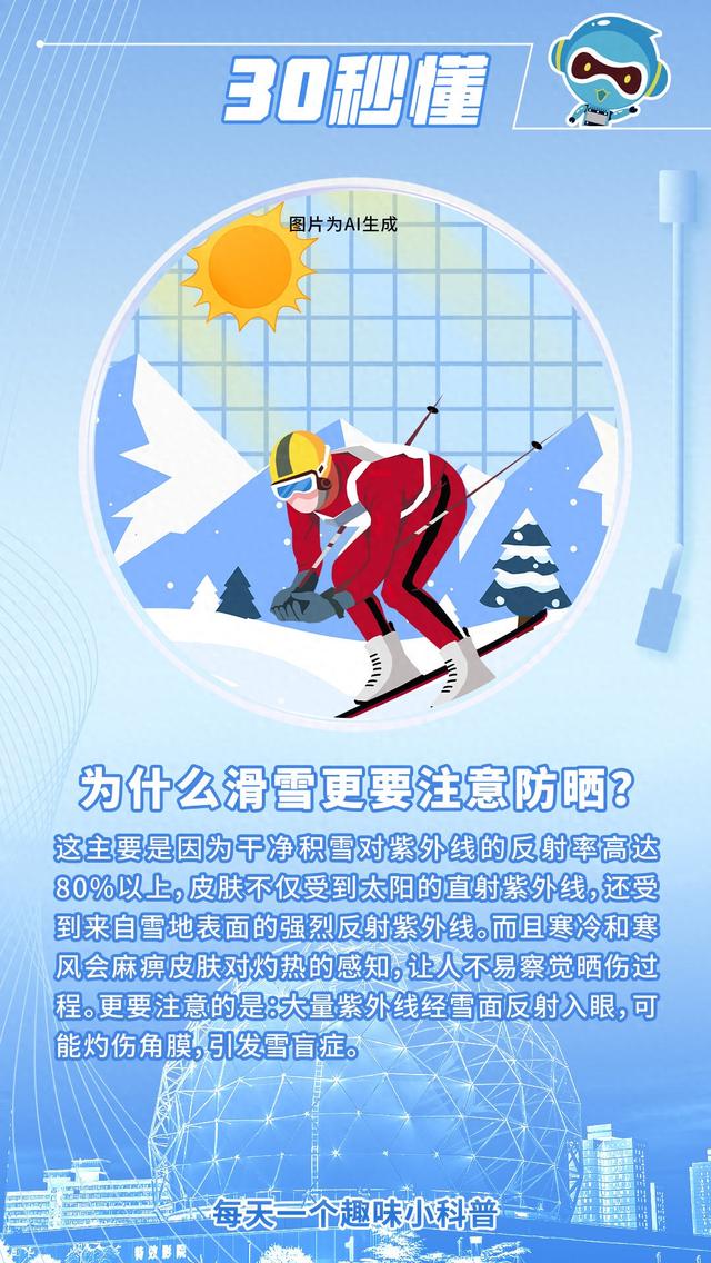 30秒懂丨滑雪更要注意防晒？