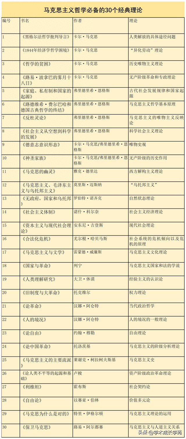 马克思主义哲学介绍（马克思主义哲学必备的30个经典理论）