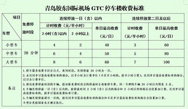 收藏！胶东机场停车费标准及实用省钱攻略