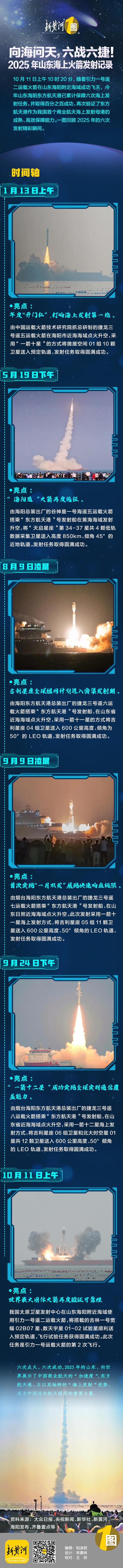 向海问天，六战六捷！2025年山东海上火箭发射记录 | 新黄河一图