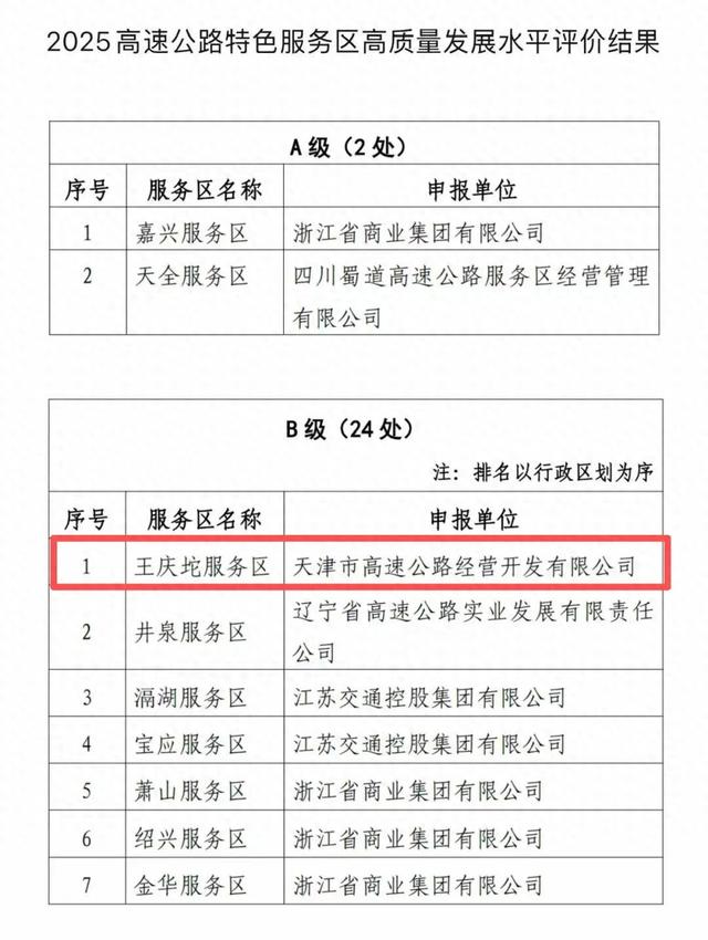 美翻 | 京津冀首个！就在武清！