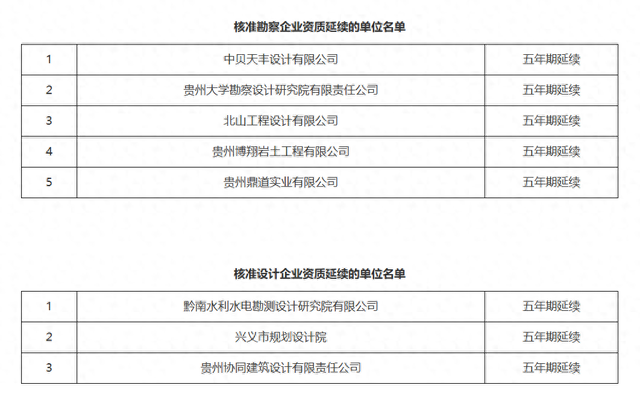 贵州省建设厅网站首页（贵州省住房和城乡建设厅关于核准2025年度第五十七批建设工程企业资质延续名单的公告）
