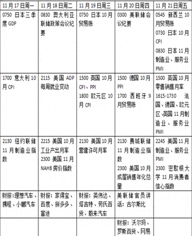 本周外盘看点丨美国联邦政府重启后首个关键经济数据将出炉	，财报季再成焦点
