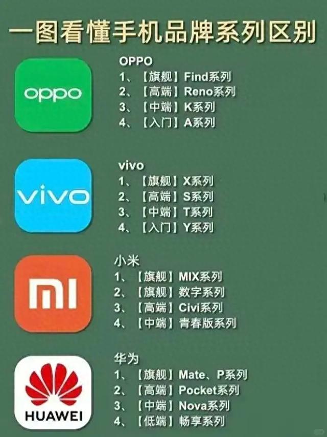手机选购避雷指南‼️小白秒变老司机