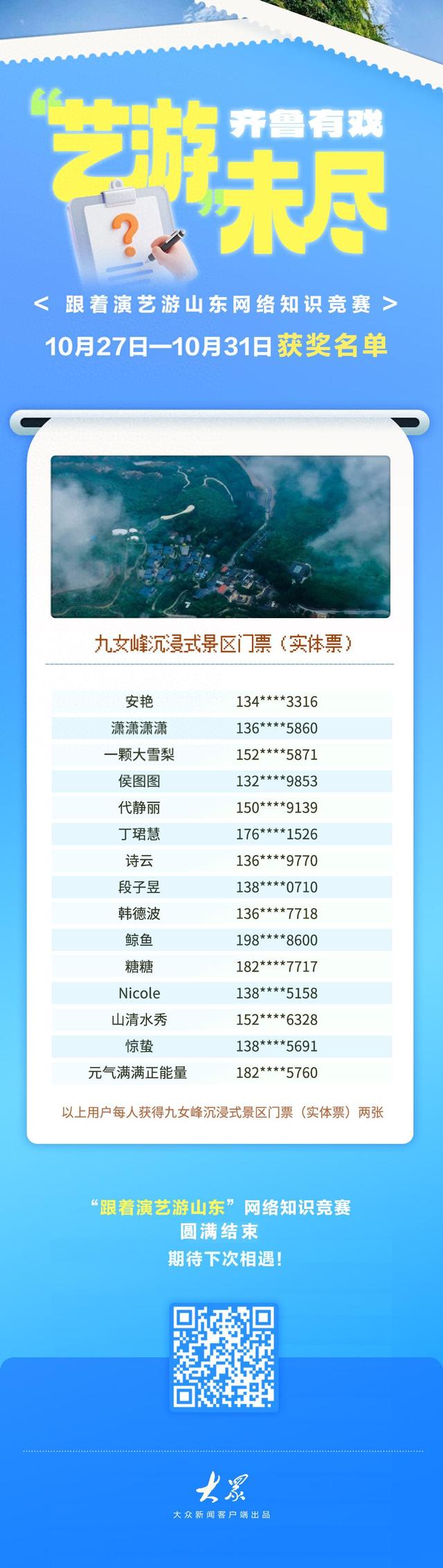 最后一期获奖名单来了！跟着演艺游山东网络知识竞赛活动圆满结束