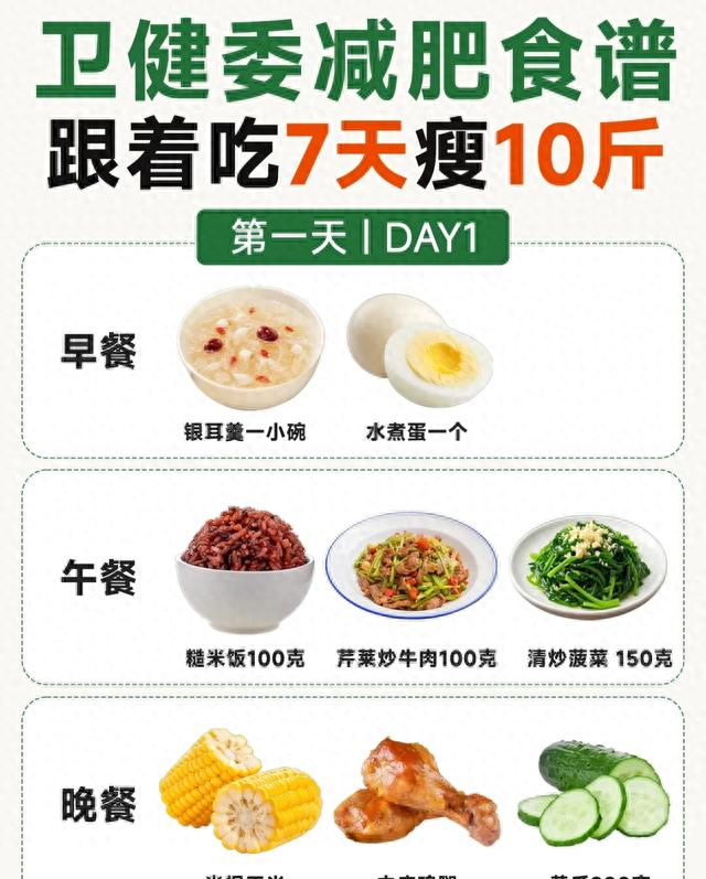 元旦前掉秤速瘦10斤，卫健委7天减肥食谱	，每餐吃饱还能掉秤！