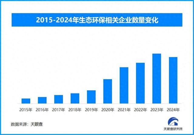 卫星见证四大沙地“绿”变 现存生态环保企业超234万家