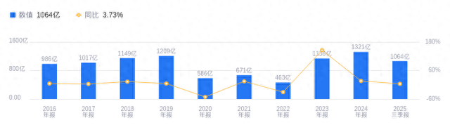 中国东航的前世今生：王志清掌舵下航空业务领航，客运营收占比高，旅游升温助力扩张新局