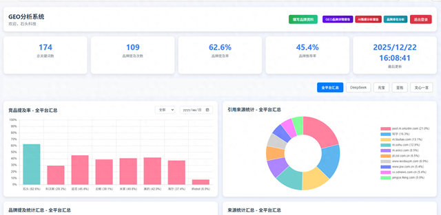 昆明seo优化（昆明GEO优化生成式引擎优化领域头部服务商）