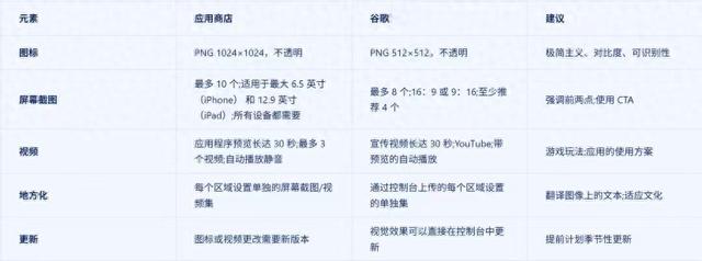 告别被埋没：ASO优化—移动应用生存与增长的必备策略