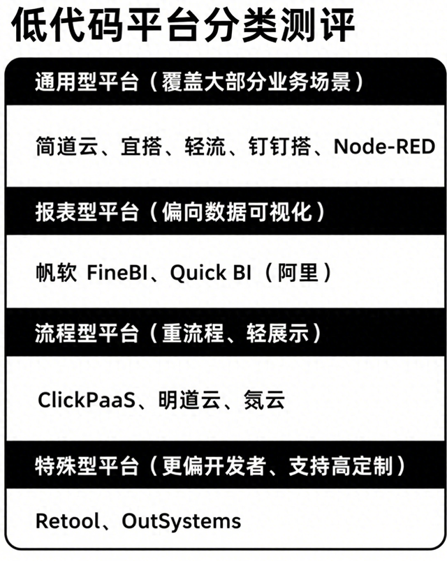 试用了10个零代码平台，我做了一份选型避坑指南