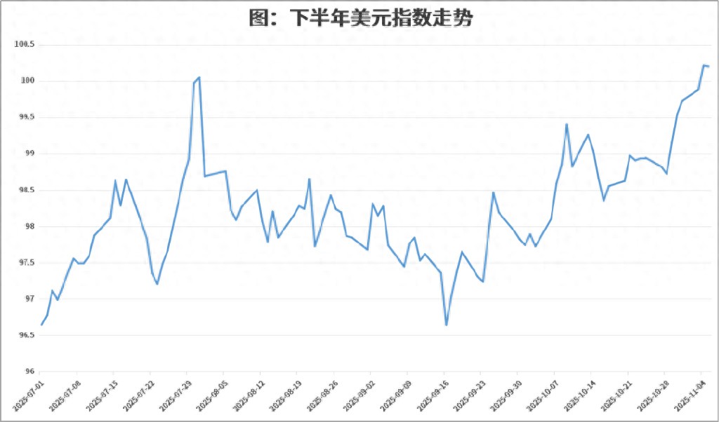 南方基金:海外市场波动加剧!投资者如何应对扰动?